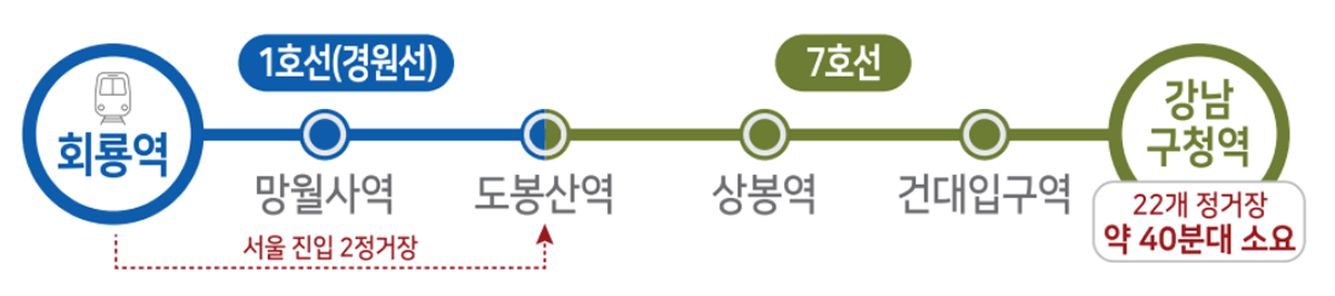 힐스테이트 회룡역파크뷰