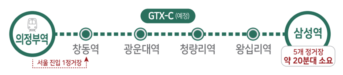 힐스테이트 회룡역파크뷰